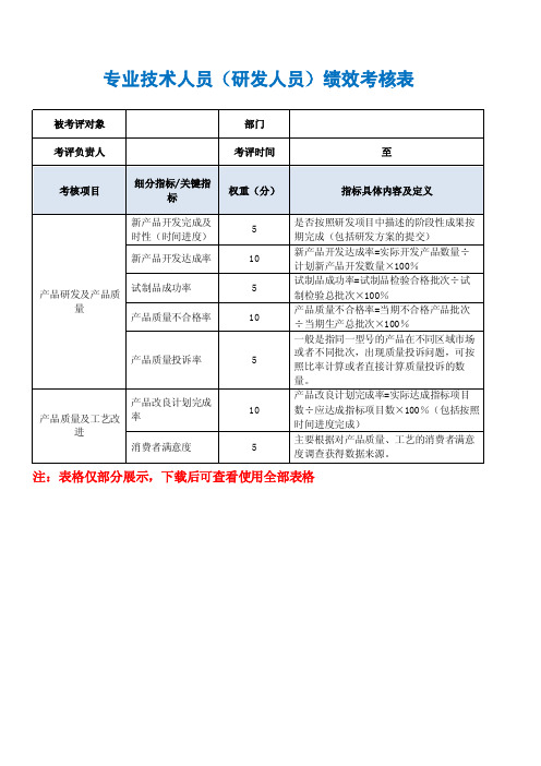 专业技术人员（研发人员）绩效考核表