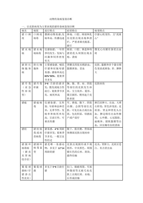 动物传染病鉴别诊断