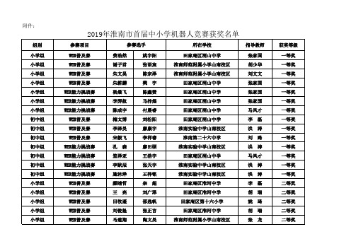 2019年淮南市首届中小学机器人竞赛获奖名单