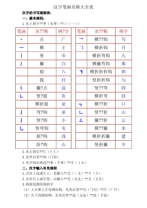 一年级汉字笔画和部首名称大全表打印版