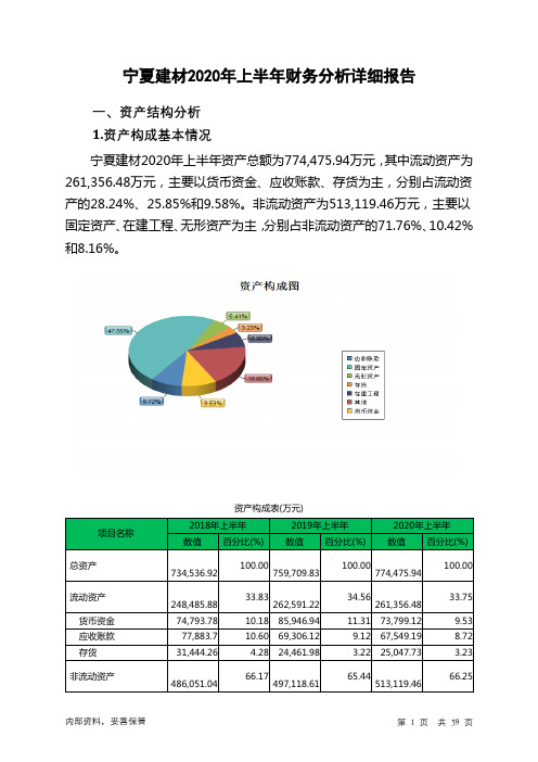 宁夏建材2020年上半年财务分析详细报告