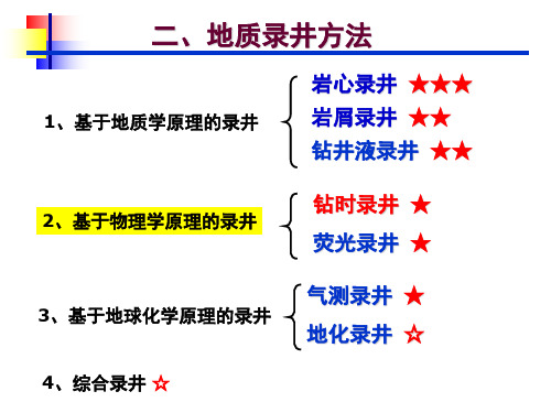 油气田地下地质学3--地质录井2