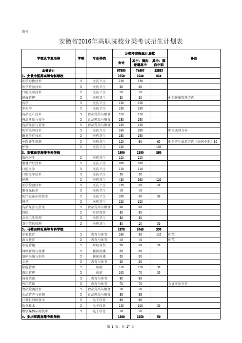 安徽省2016年高职院校分类考试招生计划表