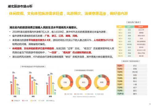 2020湖北旅游市场分析含襄阳市场研究