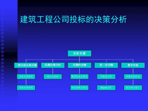 建筑工程公司投标的决策分析