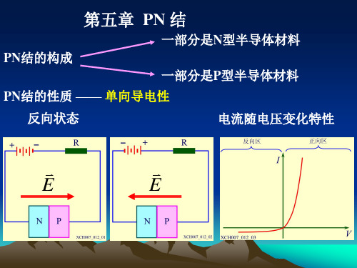 PN结精品PPT课件