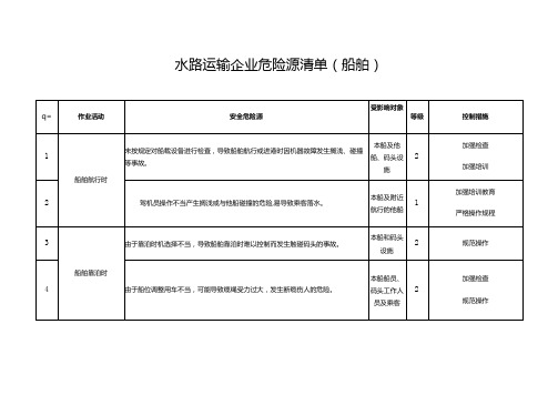 2024年水路运输企业危险源清单