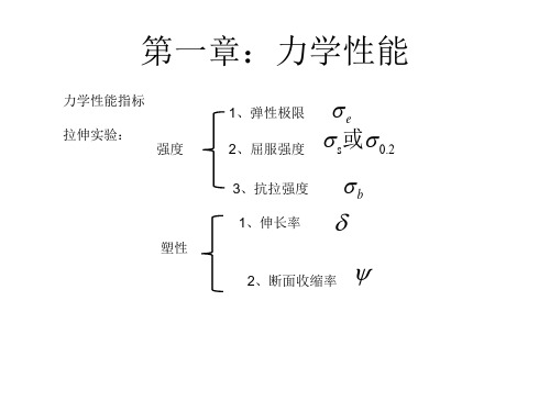 机械工程材料及热处理总复习