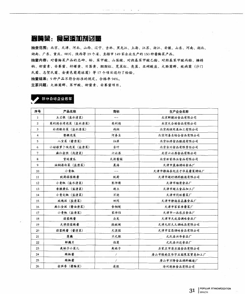 酱腌菜：食品添加剂过量