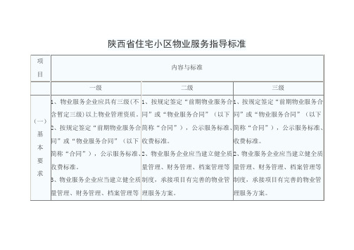 陕西省住宅小区物业服务指导标准