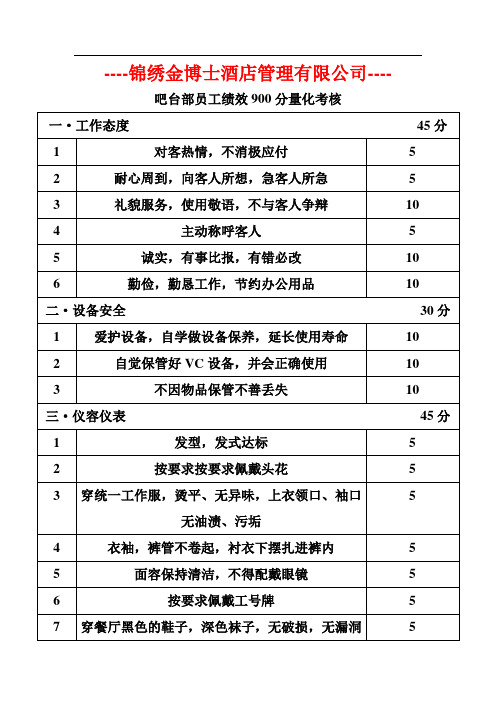 吧台部门员工900分量化考核