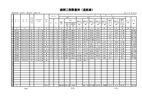 S21402(涵洞工程数量表)