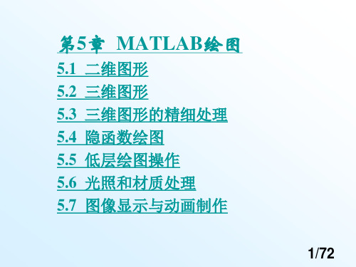 MATLAB第五章(刘卫国编)