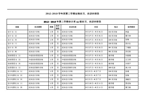 2012-2013学年度第二学期全院实习、实训安排表【模板】