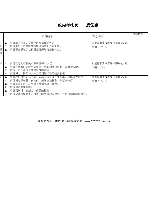 质保部绩效考核指标kpi[优质文档]