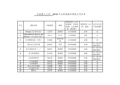 全英语教学课程申请汇总表.doc