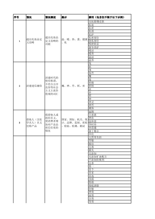 非特殊用化妆品广告法禁用词库20180606版