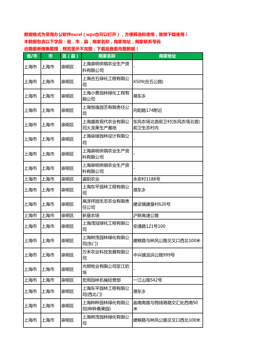 2020新版上海市上海市崇明区园艺有限公司工商企业公司商家名录名单黄页联系电话号码地址大全63家