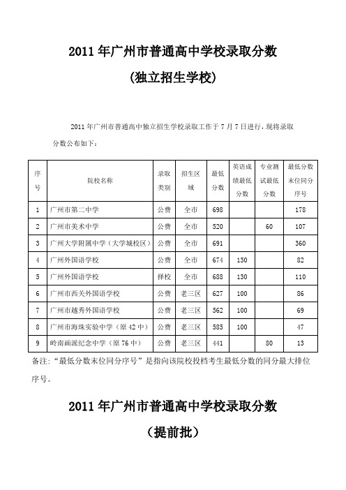 2011中考各批次录取分数线