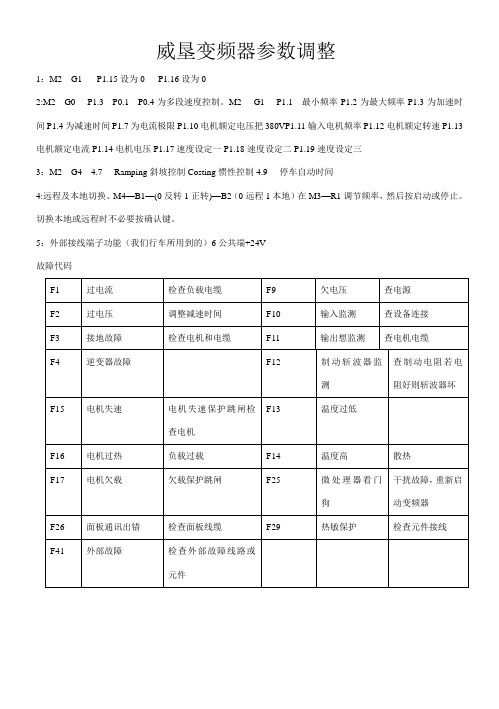 FTP104857_威垦变频器参数调