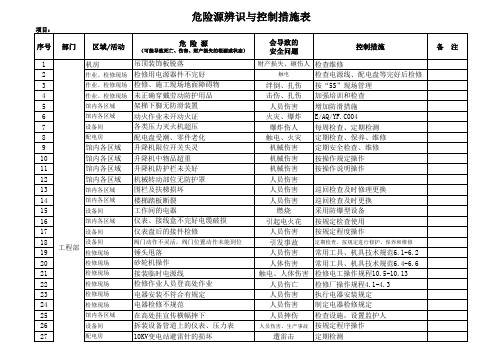 危险源辨识与控制措施表