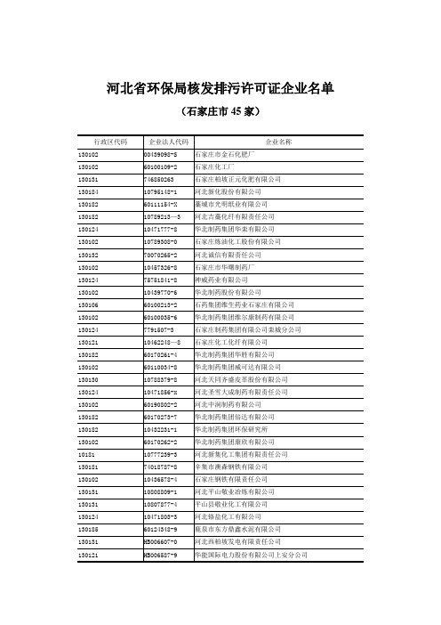 (环境管理类)河北省环保局核发排污许可证企业名单