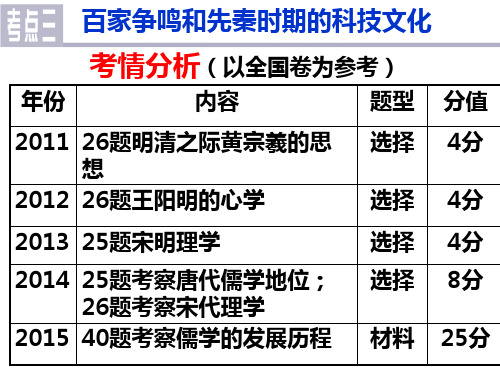 先秦时期的思想与科技文化