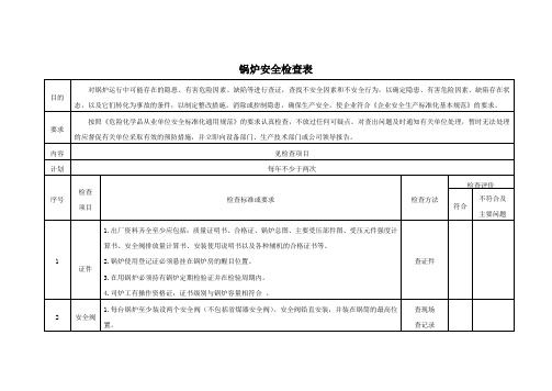 锅炉房安全检查表