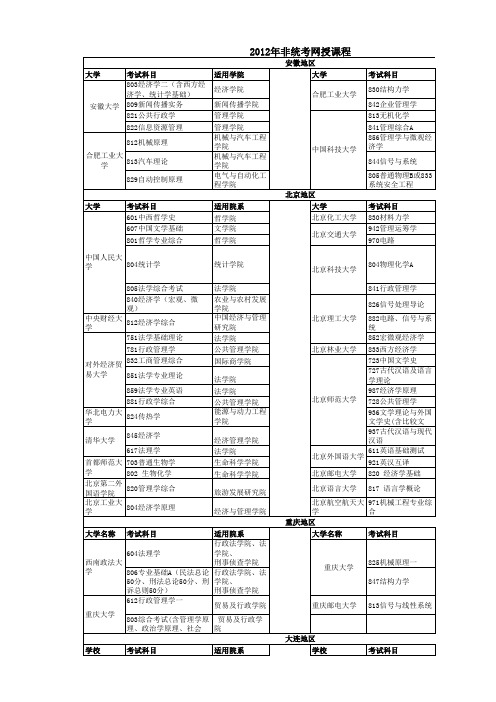 2012年各分校非统考专业课课程及价格