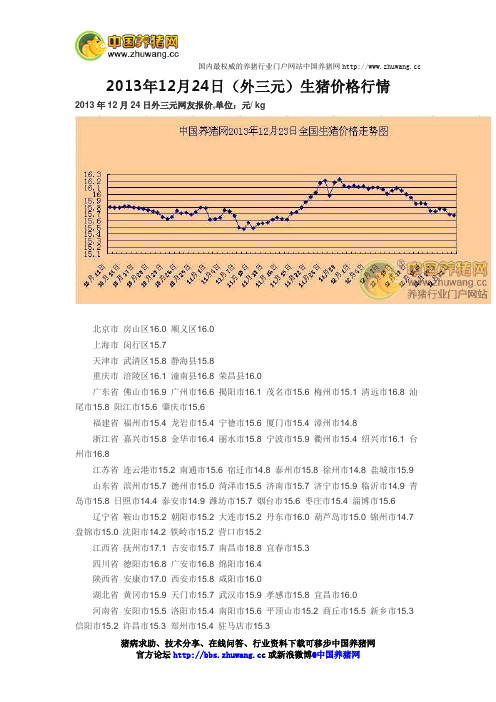 2013年12月24日(外三元)生猪价格行情