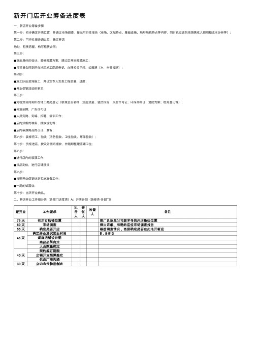 新开门店开业筹备进度表