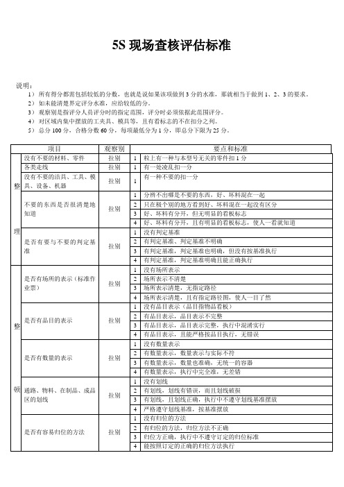 5S现场查核评估标准