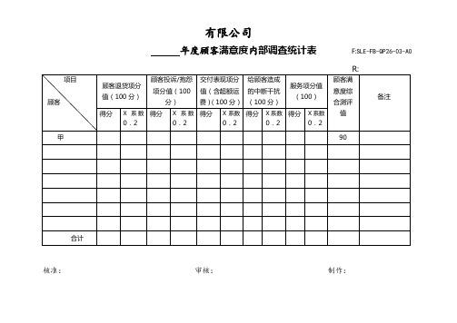 顾客满意度内部调查统计表