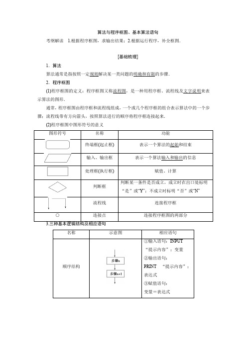 高中数学算法与程序框图经典考点及例题讲解