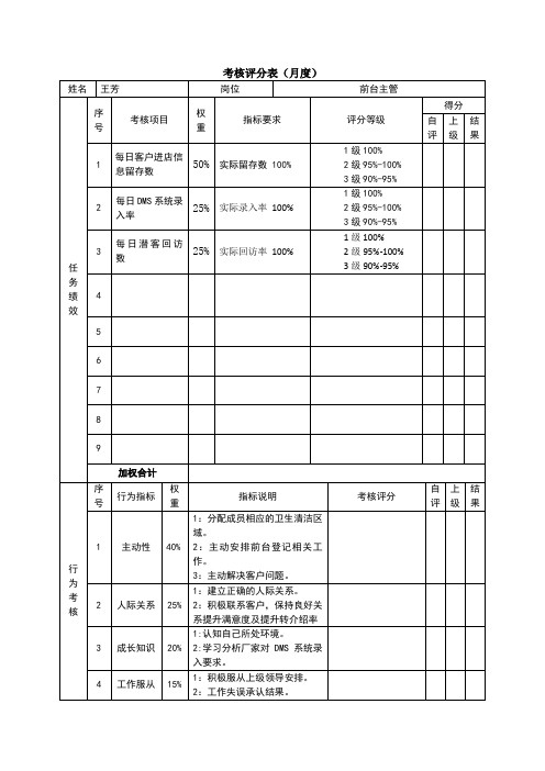 4S店销售部前台主管绩效考核表