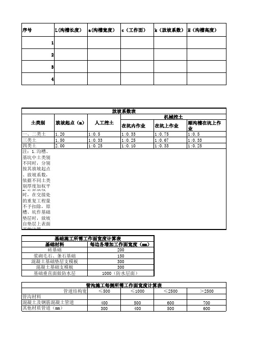 预算必备土方公式计算