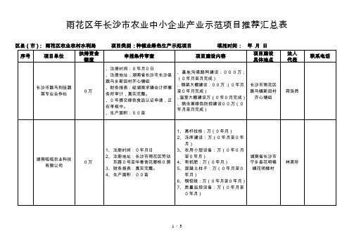 雨花区2019年长沙市农业中小企业产业示范项目推荐汇总表