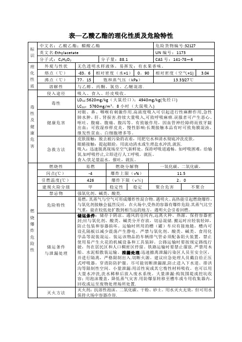 表- 乙酸乙酯的理化性质及危险特性