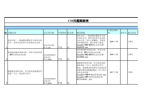 软件项目-CM问题跟踪表-模板