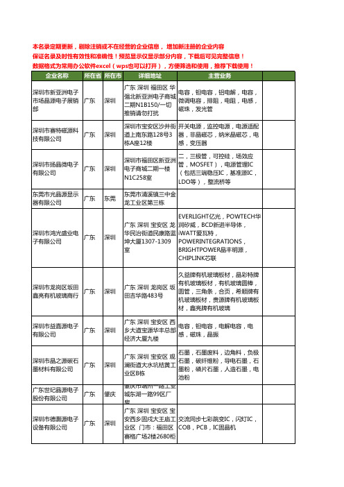 新版全国晶源工商企业公司商家名录名单联系方式大全20家