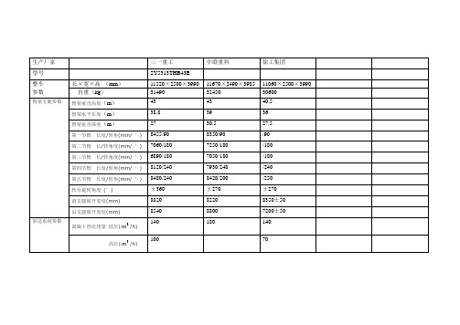 泵车性能参数对比表