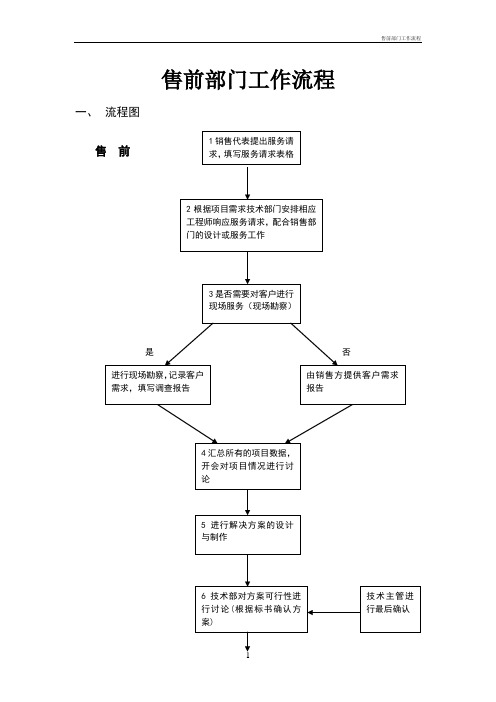 售前部门工作流程