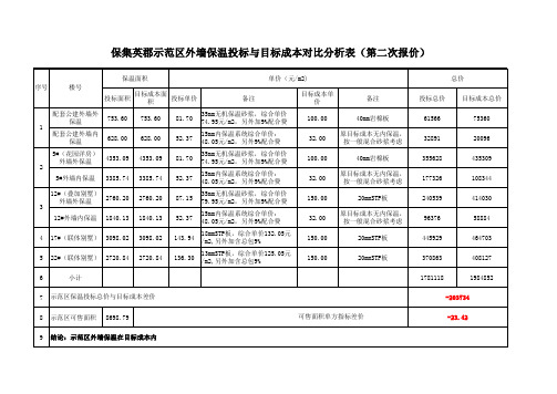 中海地产上海虹桥项目示范区外墙保温成本对比分析(第一次分析)