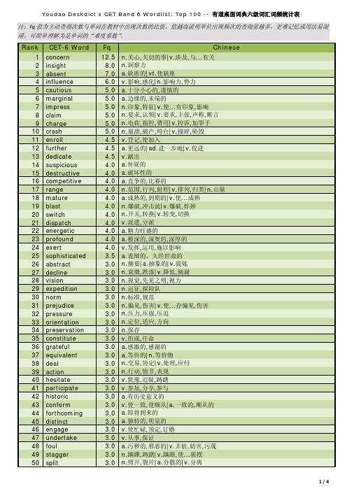 CET英语四六级常用词汇表