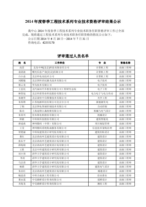 2014年度春季工程技术系列专业技术资格评审结果公示