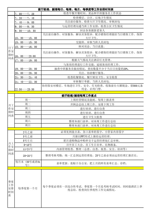 2011年各岗位工作时间表