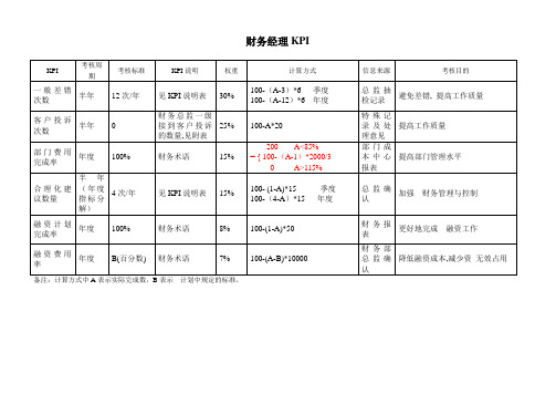 财务经理绩效考核指标(KPI)