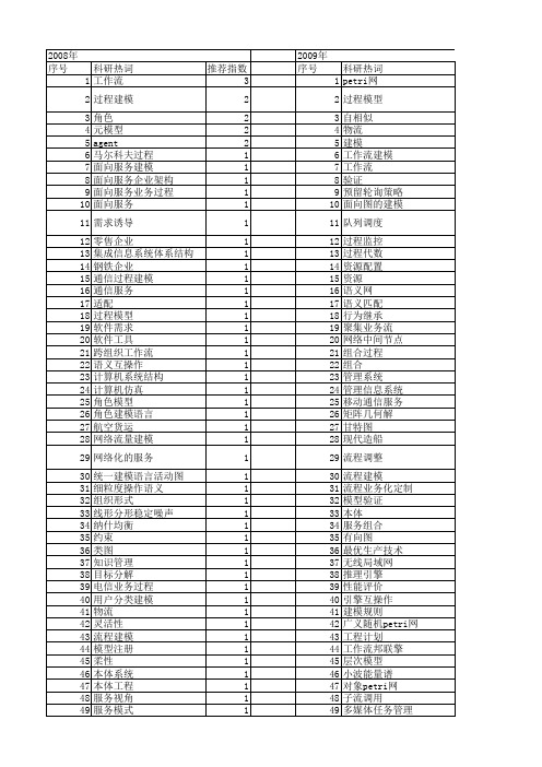 【国家自然科学基金】_业务过程建模_基金支持热词逐年推荐_【万方软件创新助手】_20140801