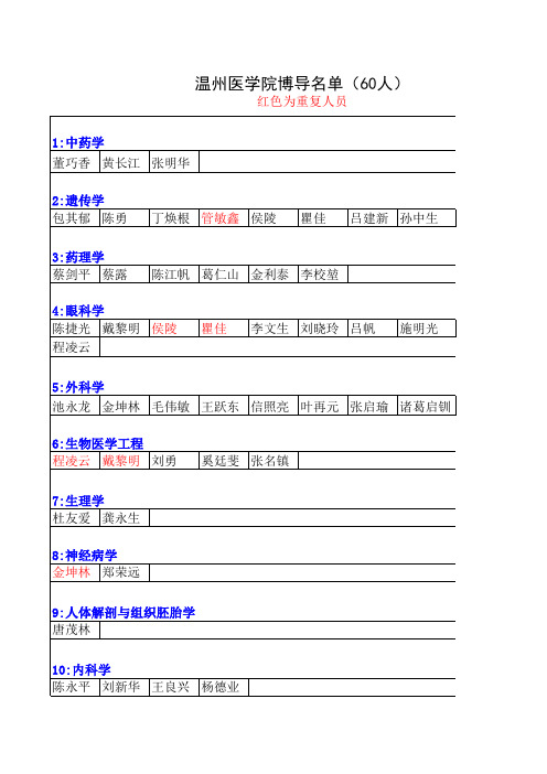 温州医学院博导名单(60人)