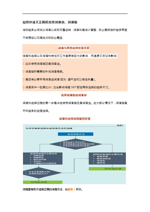 如何快速又正确的选择润滑油和润滑脂